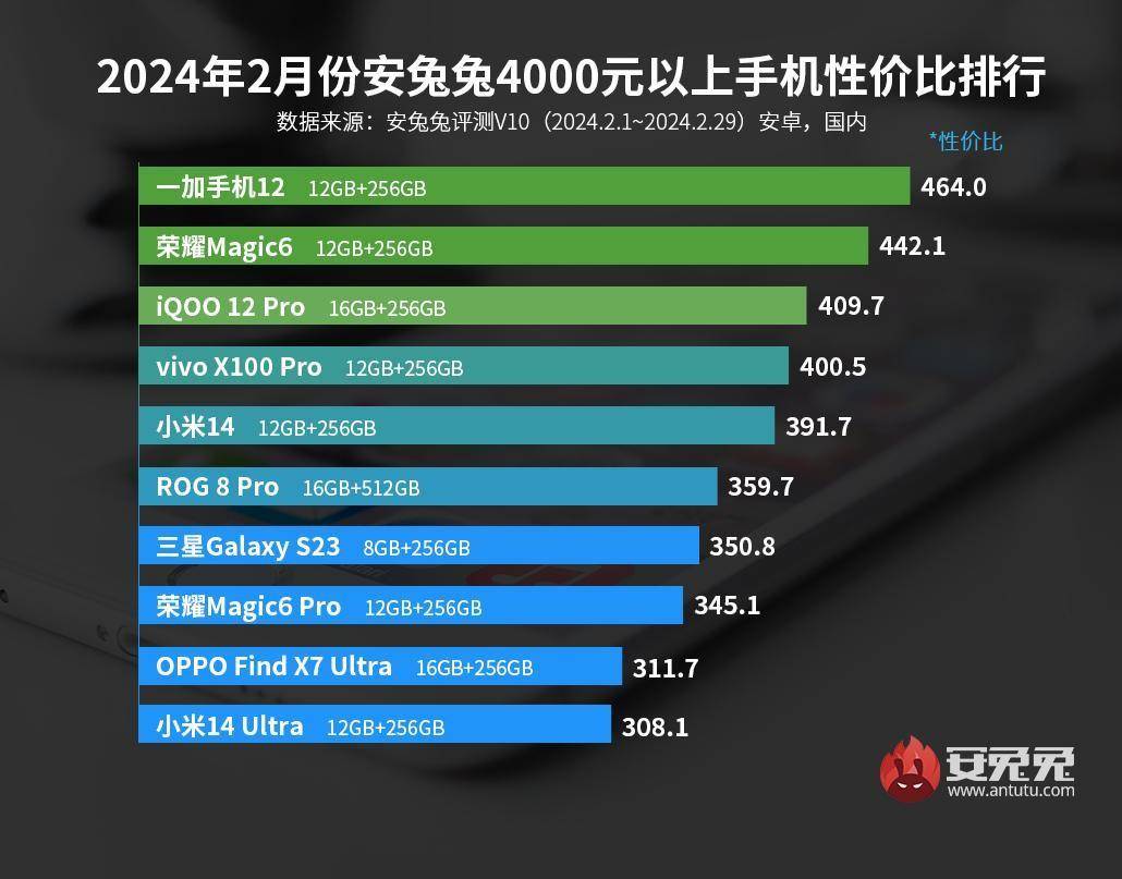 排行出炉骁龙888成“百元王者”AG真人游戏最新安卓手机性价比(图2)