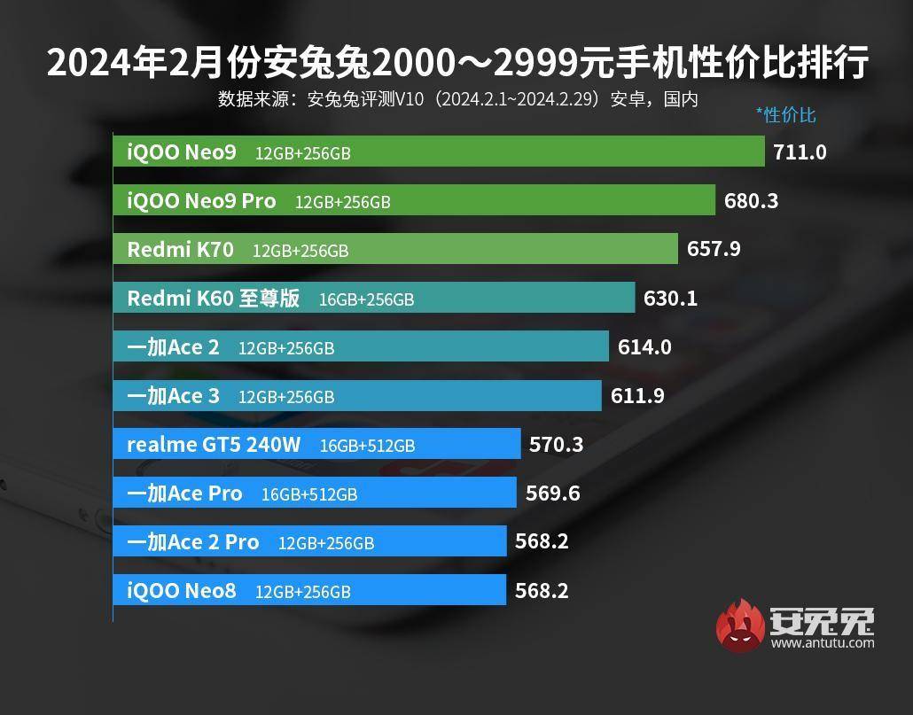 排行出炉骁龙888成“百元王者”AG真人游戏最新安卓手机性价比(图5)