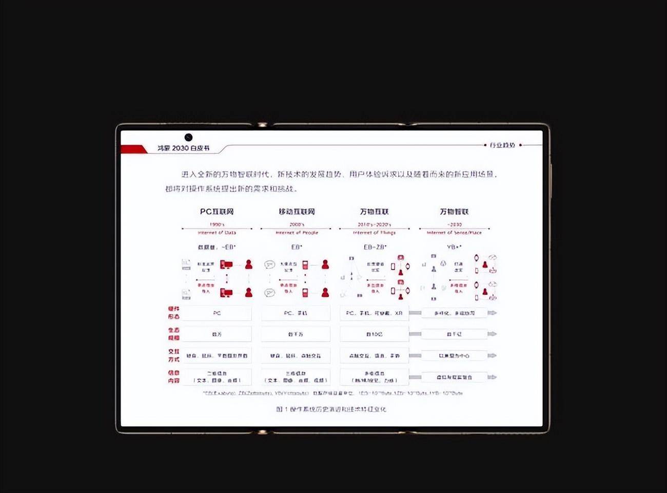 te XT 非凡大师以三折形态带来全新体验AG真人游戏尺寸最大的折叠屏手机华为Ma(图4)